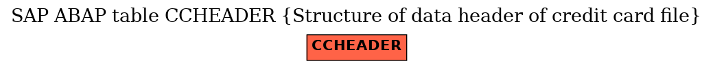 E-R Diagram for table CCHEADER (Structure of data header of credit card file)