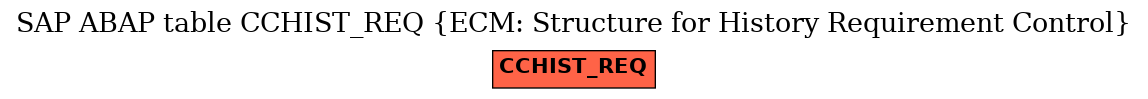 E-R Diagram for table CCHIST_REQ (ECM: Structure for History Requirement Control)
