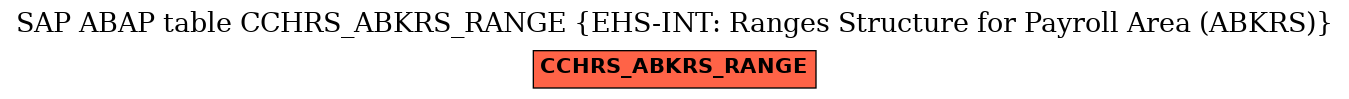 E-R Diagram for table CCHRS_ABKRS_RANGE (EHS-INT: Ranges Structure for Payroll Area (ABKRS))