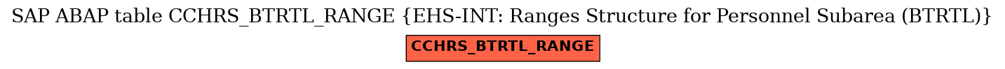 E-R Diagram for table CCHRS_BTRTL_RANGE (EHS-INT: Ranges Structure for Personnel Subarea (BTRTL))