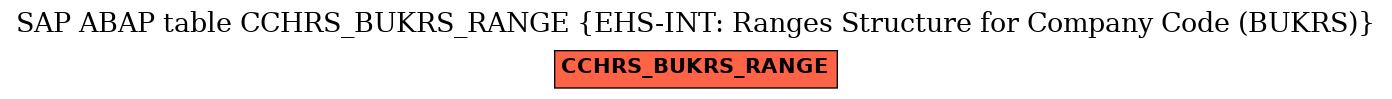 E-R Diagram for table CCHRS_BUKRS_RANGE (EHS-INT: Ranges Structure for Company Code (BUKRS))