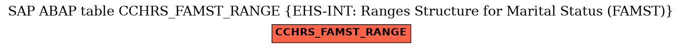 E-R Diagram for table CCHRS_FAMST_RANGE (EHS-INT: Ranges Structure for Marital Status (FAMST))