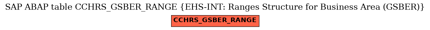 E-R Diagram for table CCHRS_GSBER_RANGE (EHS-INT: Ranges Structure for Business Area (GSBER))