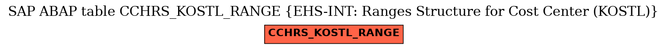 E-R Diagram for table CCHRS_KOSTL_RANGE (EHS-INT: Ranges Structure for Cost Center (KOSTL))