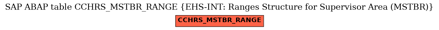 E-R Diagram for table CCHRS_MSTBR_RANGE (EHS-INT: Ranges Structure for Supervisor Area (MSTBR))