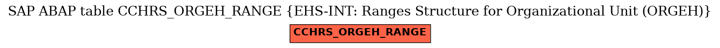 E-R Diagram for table CCHRS_ORGEH_RANGE (EHS-INT: Ranges Structure for Organizational Unit (ORGEH))