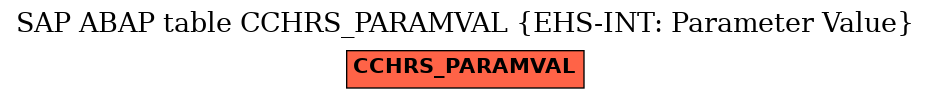 E-R Diagram for table CCHRS_PARAMVAL (EHS-INT: Parameter Value)