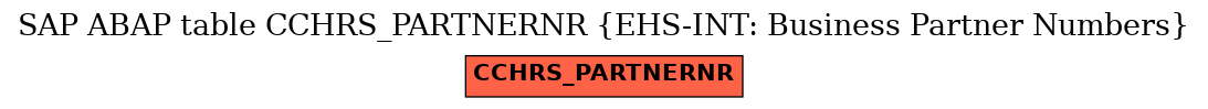 E-R Diagram for table CCHRS_PARTNERNR (EHS-INT: Business Partner Numbers)