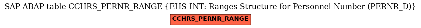 E-R Diagram for table CCHRS_PERNR_RANGE (EHS-INT: Ranges Structure for Personnel Number (PERNR_D))
