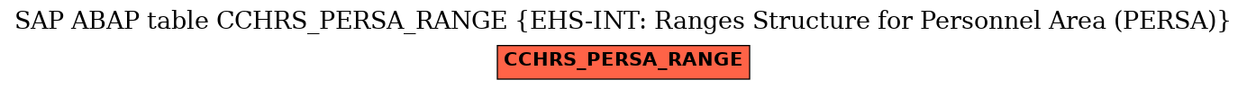 E-R Diagram for table CCHRS_PERSA_RANGE (EHS-INT: Ranges Structure for Personnel Area (PERSA))