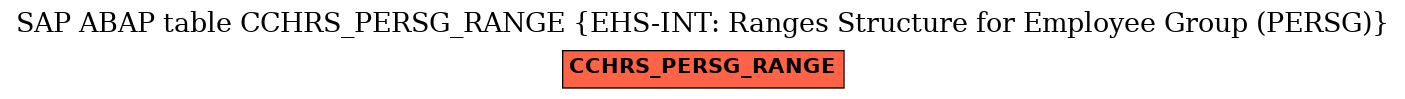 E-R Diagram for table CCHRS_PERSG_RANGE (EHS-INT: Ranges Structure for Employee Group (PERSG))