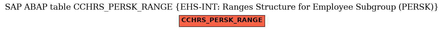 E-R Diagram for table CCHRS_PERSK_RANGE (EHS-INT: Ranges Structure for Employee Subgroup (PERSK))