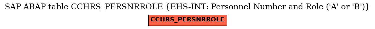 E-R Diagram for table CCHRS_PERSNRROLE (EHS-INT: Personnel Number and Role ('A' or 'B'))