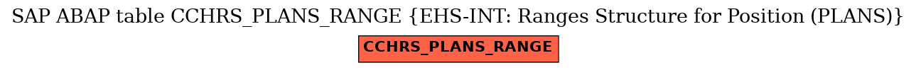 E-R Diagram for table CCHRS_PLANS_RANGE (EHS-INT: Ranges Structure for Position (PLANS))