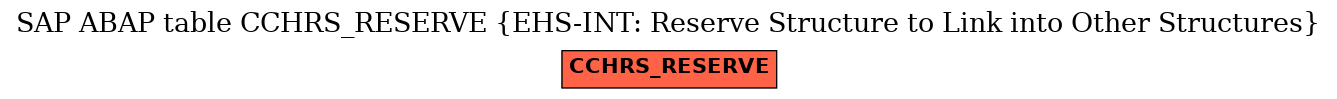 E-R Diagram for table CCHRS_RESERVE (EHS-INT: Reserve Structure to Link into Other Structures)