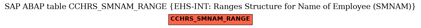 E-R Diagram for table CCHRS_SMNAM_RANGE (EHS-INT: Ranges Structure for Name of Employee (SMNAM))