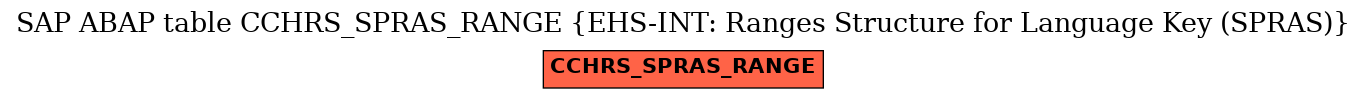 E-R Diagram for table CCHRS_SPRAS_RANGE (EHS-INT: Ranges Structure for Language Key (SPRAS))