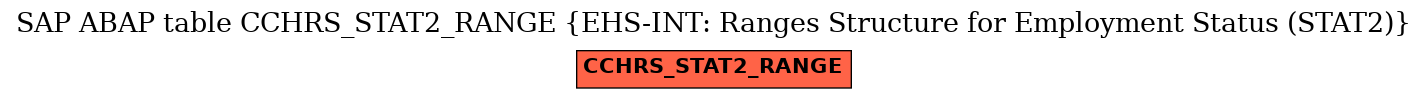 E-R Diagram for table CCHRS_STAT2_RANGE (EHS-INT: Ranges Structure for Employment Status (STAT2))