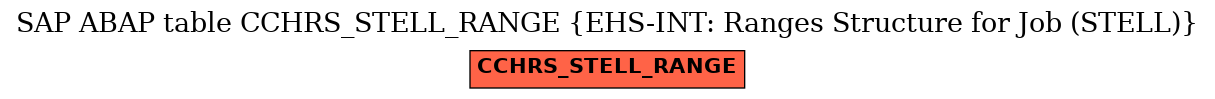 E-R Diagram for table CCHRS_STELL_RANGE (EHS-INT: Ranges Structure for Job (STELL))