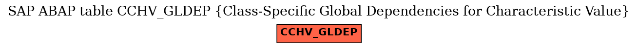 E-R Diagram for table CCHV_GLDEP (Class-Specific Global Dependencies for Characteristic Value)