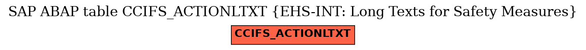 E-R Diagram for table CCIFS_ACTIONLTXT (EHS-INT: Long Texts for Safety Measures)