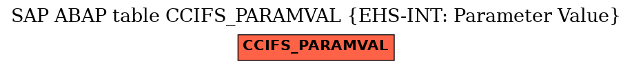 E-R Diagram for table CCIFS_PARAMVAL (EHS-INT: Parameter Value)