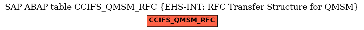 E-R Diagram for table CCIFS_QMSM_RFC (EHS-INT: RFC Transfer Structure for QMSM)