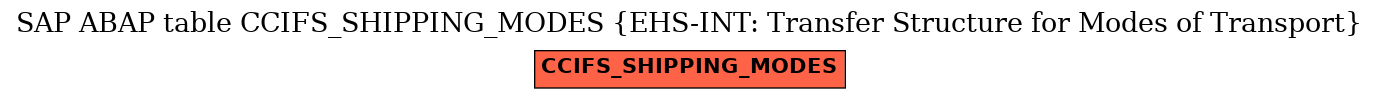 E-R Diagram for table CCIFS_SHIPPING_MODES (EHS-INT: Transfer Structure for Modes of Transport)