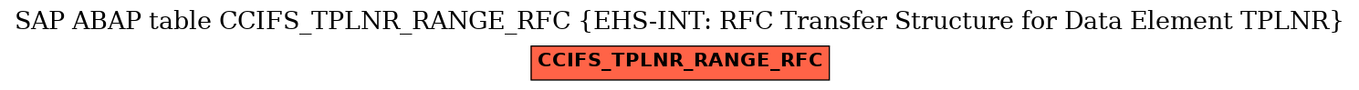 E-R Diagram for table CCIFS_TPLNR_RANGE_RFC (EHS-INT: RFC Transfer Structure for Data Element TPLNR)