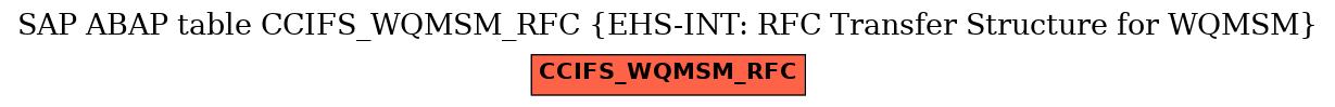 E-R Diagram for table CCIFS_WQMSM_RFC (EHS-INT: RFC Transfer Structure for WQMSM)