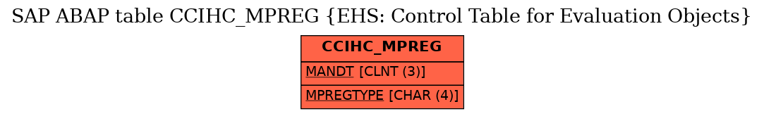 E-R Diagram for table CCIHC_MPREG (EHS: Control Table for Evaluation Objects)