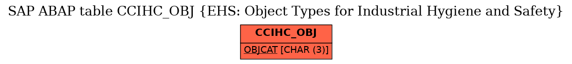 E-R Diagram for table CCIHC_OBJ (EHS: Object Types for Industrial Hygiene and Safety)