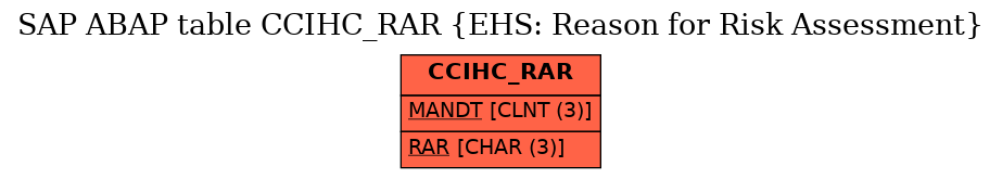 E-R Diagram for table CCIHC_RAR (EHS: Reason for Risk Assessment)