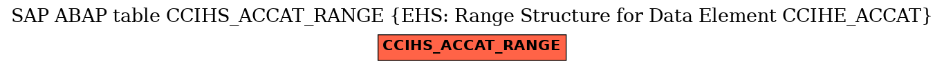 E-R Diagram for table CCIHS_ACCAT_RANGE (EHS: Range Structure for Data Element CCIHE_ACCAT)
