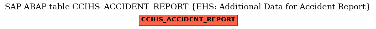 E-R Diagram for table CCIHS_ACCIDENT_REPORT (EHS: Additional Data for Accident Report)