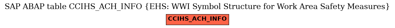 E-R Diagram for table CCIHS_ACH_INFO (EHS: WWI Symbol Structure for Work Area Safety Measures)