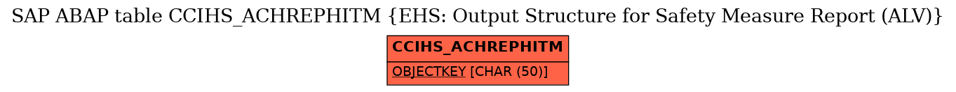 E-R Diagram for table CCIHS_ACHREPHITM (EHS: Output Structure for Safety Measure Report (ALV))