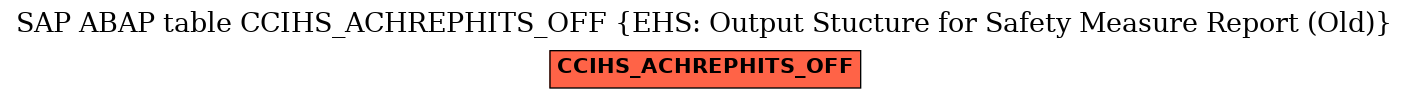 E-R Diagram for table CCIHS_ACHREPHITS_OFF (EHS: Output Stucture for Safety Measure Report (Old))