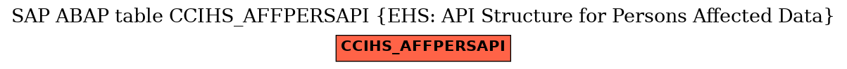 E-R Diagram for table CCIHS_AFFPERSAPI (EHS: API Structure for Persons Affected Data)