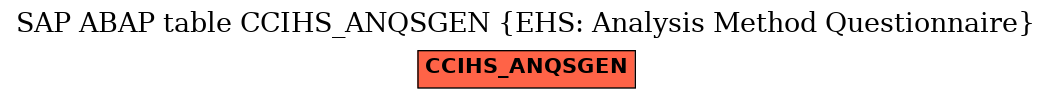 E-R Diagram for table CCIHS_ANQSGEN (EHS: Analysis Method Questionnaire)