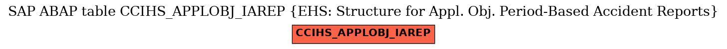 E-R Diagram for table CCIHS_APPLOBJ_IAREP (EHS: Structure for Appl. Obj. Period-Based Accident Reports)