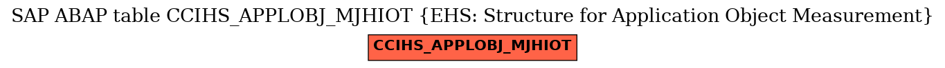 E-R Diagram for table CCIHS_APPLOBJ_MJHIOT (EHS: Structure for Application Object Measurement)