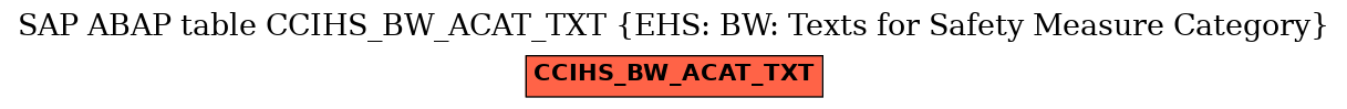 E-R Diagram for table CCIHS_BW_ACAT_TXT (EHS: BW: Texts for Safety Measure Category)