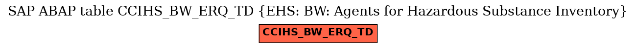 E-R Diagram for table CCIHS_BW_ERQ_TD (EHS: BW: Agents for Hazardous Substance Inventory)