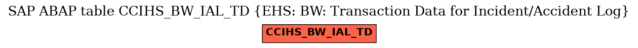 E-R Diagram for table CCIHS_BW_IAL_TD (EHS: BW: Transaction Data for Incident/Accident Log)