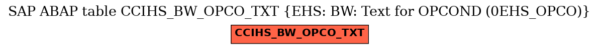 E-R Diagram for table CCIHS_BW_OPCO_TXT (EHS: BW: Text for OPCOND (0EHS_OPCO))