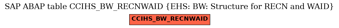 E-R Diagram for table CCIHS_BW_RECNWAID (EHS: BW: Structure for RECN and WAID)