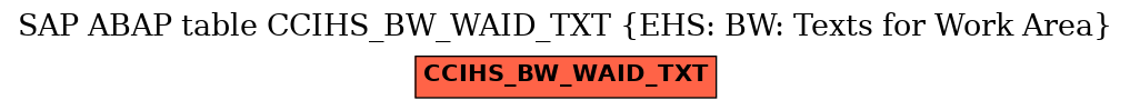 E-R Diagram for table CCIHS_BW_WAID_TXT (EHS: BW: Texts for Work Area)