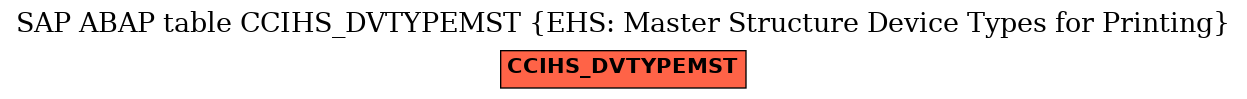 E-R Diagram for table CCIHS_DVTYPEMST (EHS: Master Structure Device Types for Printing)