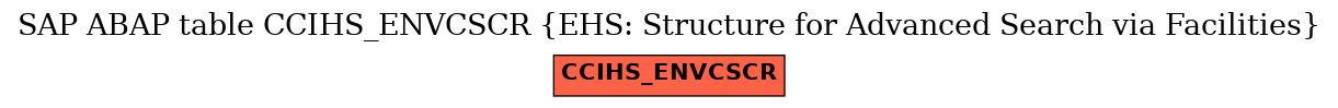 E-R Diagram for table CCIHS_ENVCSCR (EHS: Structure for Advanced Search via Facilities)